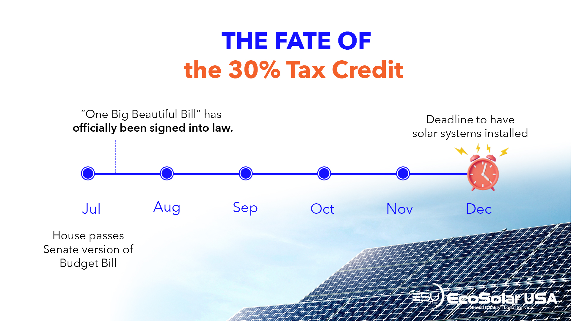 timeline of solar tax credit
