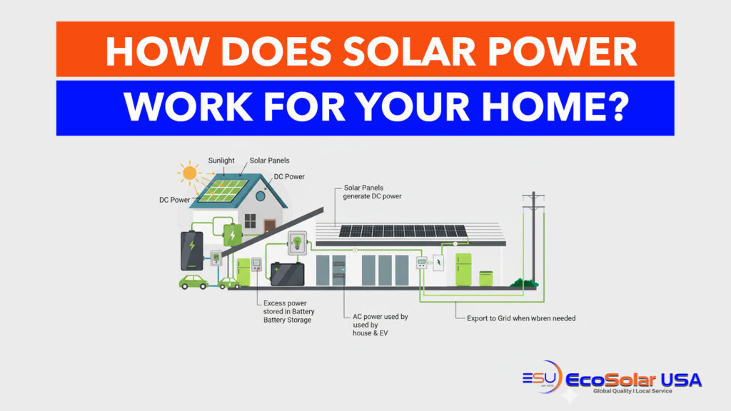 how solar systems work for your house